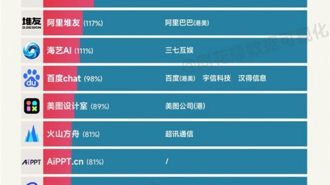 同花顺AI招募代理商可靠吗？我扒了三天资料，把这几个坑和门道给你讲明白
