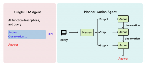 AI代理框架选到头大？别急，我用真金白银踩过的坑跟你唠明白