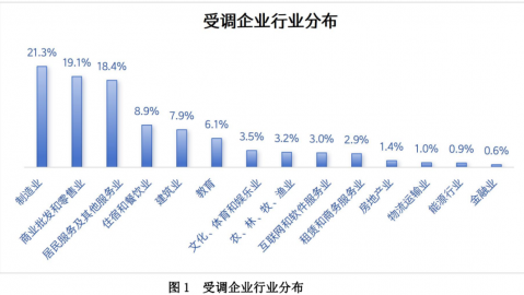 AI代理可靠性问题分析：当你的“数字员工”开始摆烂，谁该为这场失控买单？