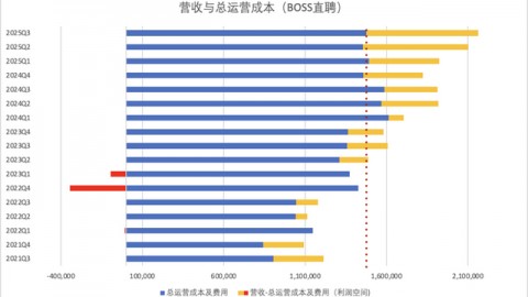 AI助手盈利模式深度拆解：API调用、订阅制与企业服务全解析（2026-04-09）