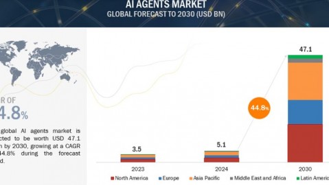 别再跟机器人唠嗑了！你的下一个同事，可能是会自己“偷师”的代理式AI