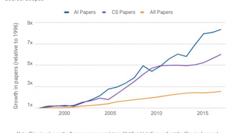 幽灵GDP缠上普通人？我的钱包被AI代理“偷”了，咋整！