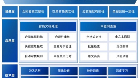 2026年AI代理企业大盘点：别再被“大模型”忽悠，这几家才是真能帮你干活的！