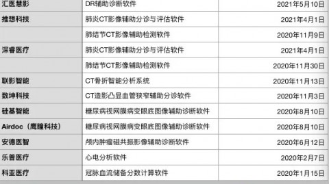 AI影像产品代理，是风口还是“坑口”？一个干了八年渠道的老司机这么看
