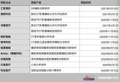AI影像产品代理，是风口还是“坑口”？一个干了八年渠道的老司机这么看
