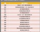 实地跑了一圈才发现，跟同花顺做AI代理这事儿还真有点搞头